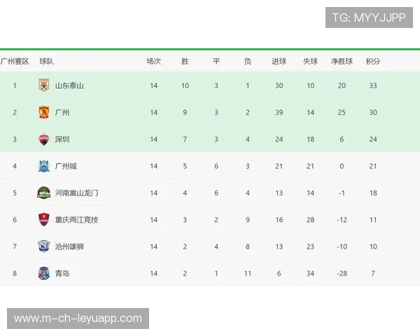 中超联赛的商业化运作模式，中超商业价值